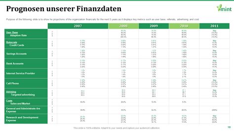 Hermès International: Finanzdaten Prognosen Schätzungen und .